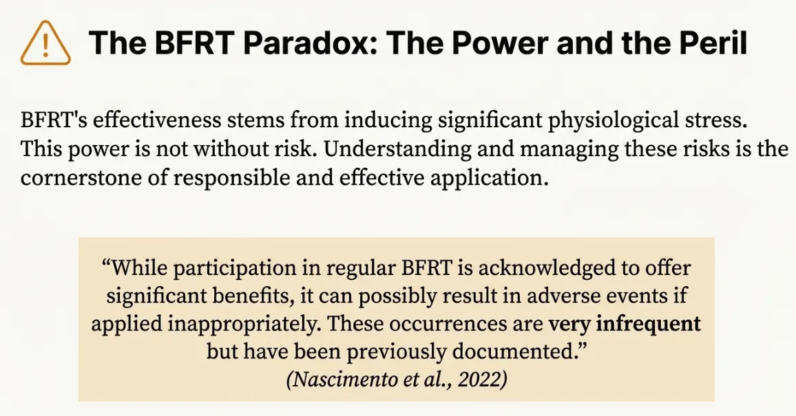 BFRT blood flow restriction training paradox warning infographic with caution symbol highlighting dual nature of remarkable muscle hypertrophy power benefits versus induced physiological stress creating rare but documented risks including venous thromboembolism deep vein thrombosis DVT pulmonary embolism PE rhabdomyolysis muscle damage requiring disciplined evidence-based protocols comprehensive pre-screening individualized pressure prescription diligent monitoring